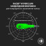Гарнітура Razer BlackShark V2 X Green (RZ04-03240600-R3M1) Гарнітура Razer BlackShark V2 X Green (RZ04-03240600-R3M1)