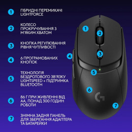Мышь беспроводная Logitech G309 Black (910-007199)