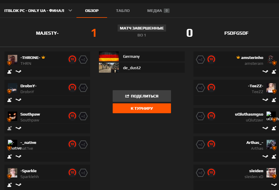 Лучшие киберспортвные команды и игроки по CS GO в Украине.